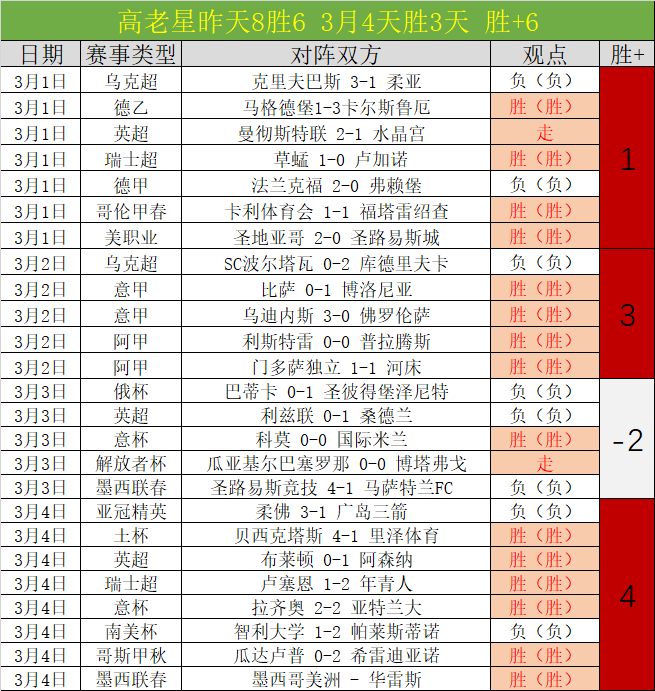 莫德里奇远,射击技探讨,比肩巴拉克,买球平台哪个好,买球平台官方网站,买球好平台网站,世俱杯买球平台
