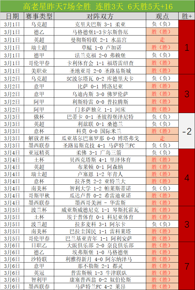 大乐透期号,专家质合分,析推荐,买球平台哪个好,买球平台官方网站,买球好平台网站,世俱杯买球平台