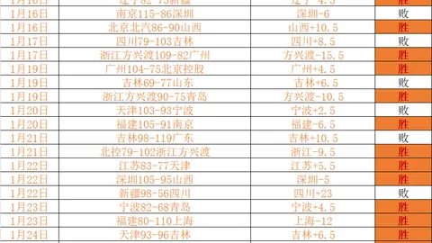 《曼联内部独曝：谢什科荣膺“最勤奋新星”称号》