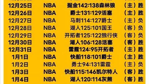 皇马42场不败西甲纪录终结，难以复制巴萨同等辉煌