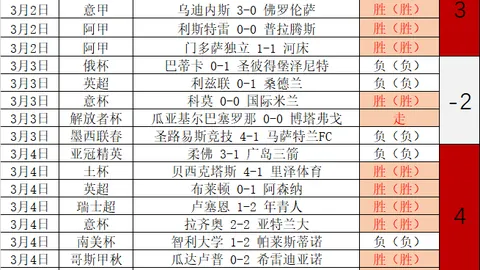大乐透期号专家质合分析推荐：东部实力强队